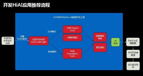 HUAWEI HiAI开放能力公开课引燃上海 高速赋能应用开拓新时代