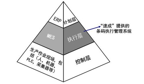 项目技术软件开发   发货地址:上海上海   信息编号:18331291   产品