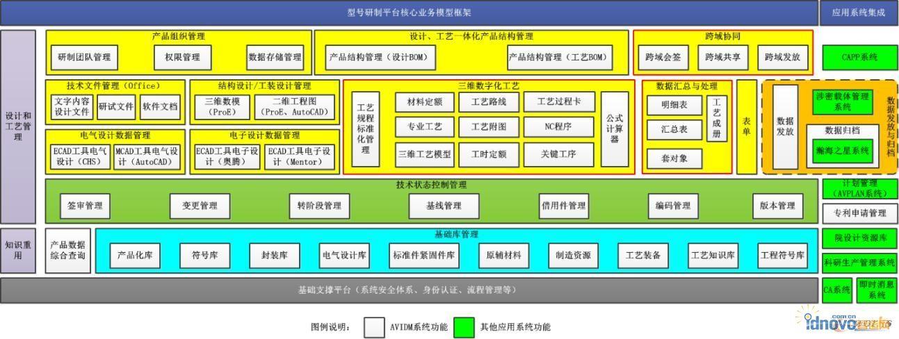 神舟软件助力上海航天技术研究院提升协同研制
